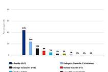 Pesquisa Ibope: fatos e ilusões