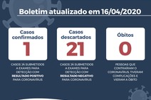 Lagarto confirma primeiro caso de coronavírus na cidade